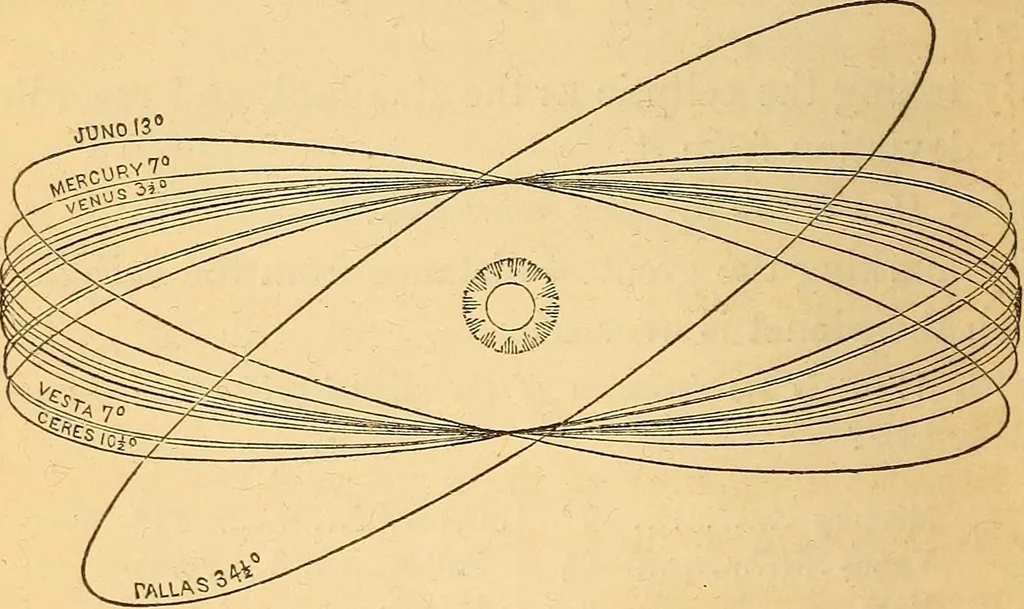 An illustration from A primary astronomy .., 1851, leaf 79