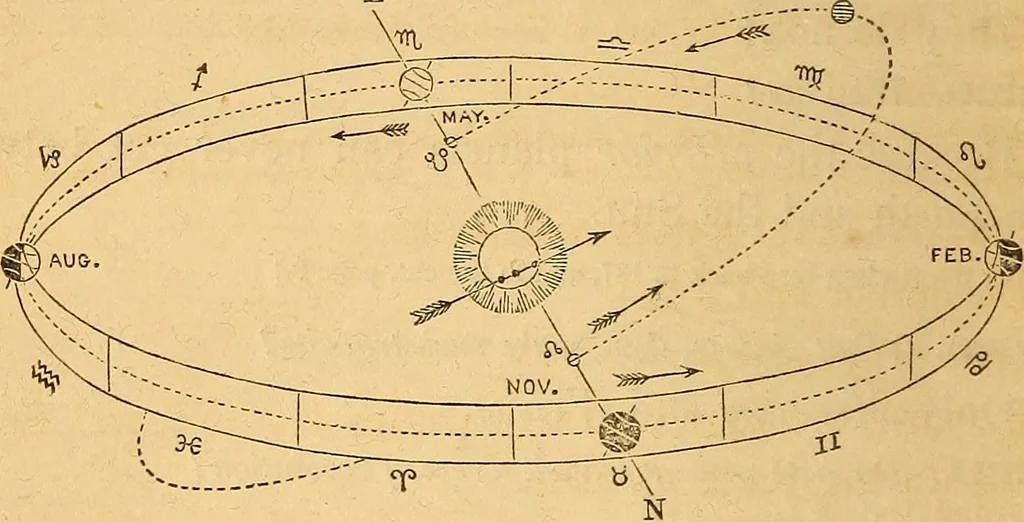 An illustration from A primary astronomy .., 1851, leaf 81