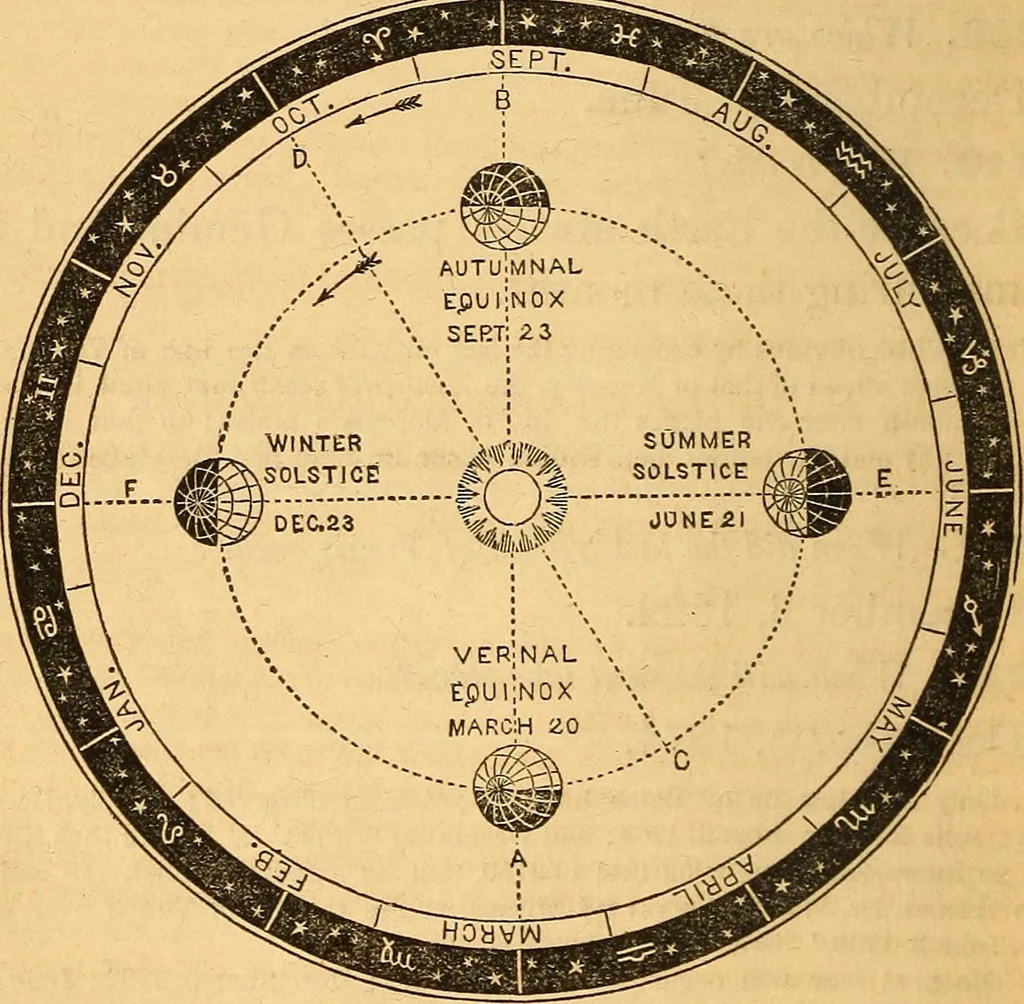 An illustration from A primary astronomy .., 1851, leaf 83