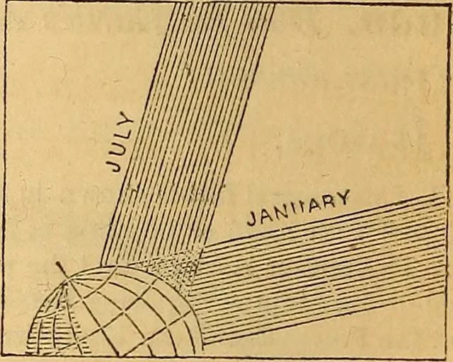 An illustration from A primary astronomy .., 1851, leaf 85