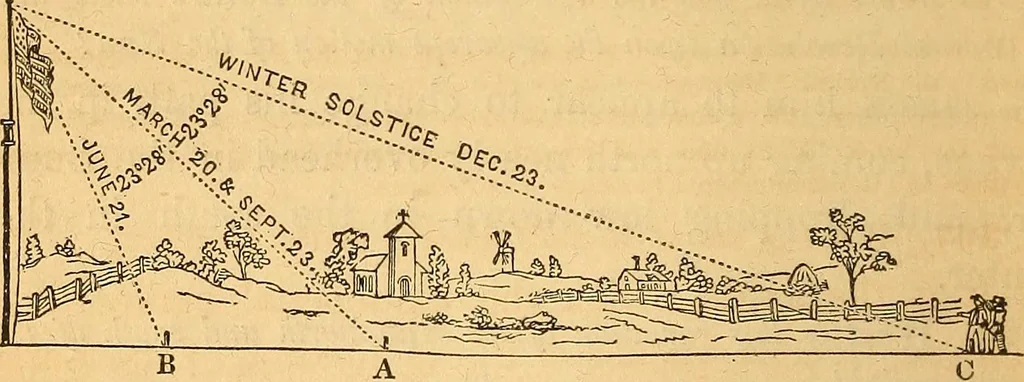 An illustration from A primary astronomy .., 1851, leaf 87