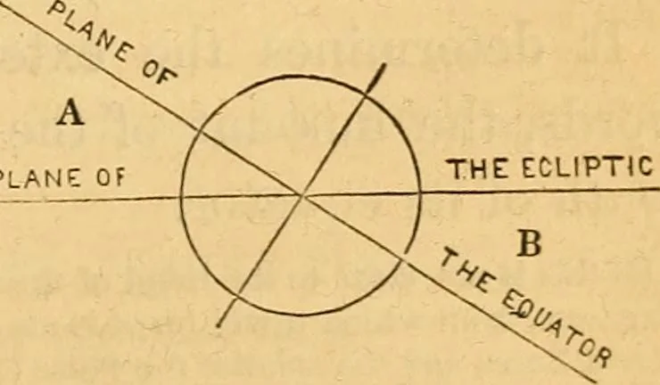 An illustration from A primary astronomy .., 1851, leaf 88