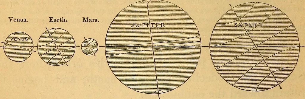 An illustration from A primary astronomy .., 1851, leaf 89