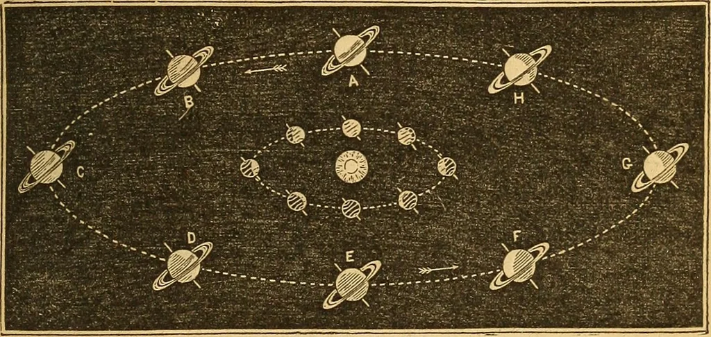 An illustration from A primary astronomy .., 1851, leaf 98