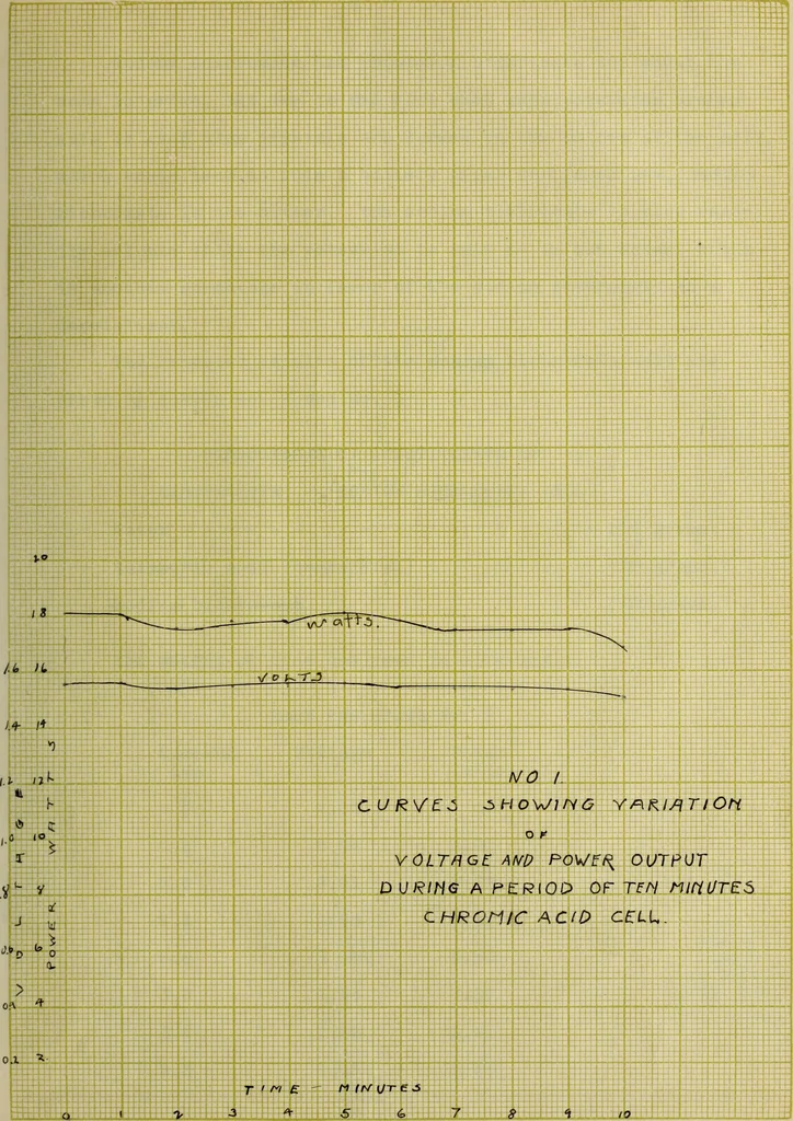 An illustration from Primary cells as source of power, 1913, leaf 24