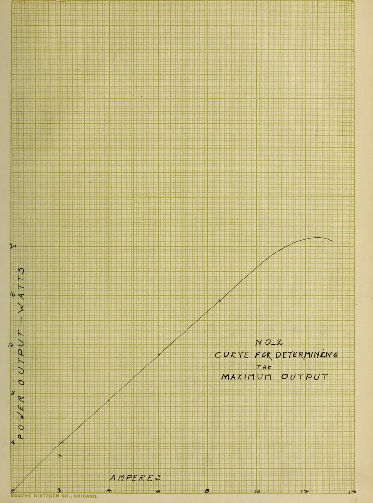 An illustration from Primary cells as source of power, 1913, leaf 30