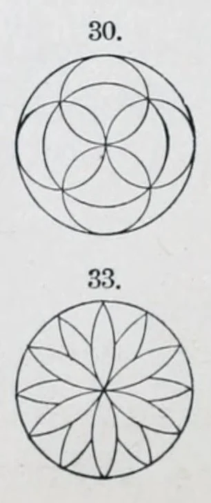 An illustration from Primary methods; a complete and methodical presentation of the use of kindergarten material in the work of the primary school, unfolding a systematic course of manual training in connection with arithmetic, geometry, drawing, and other school studies, 1887, leaf 112