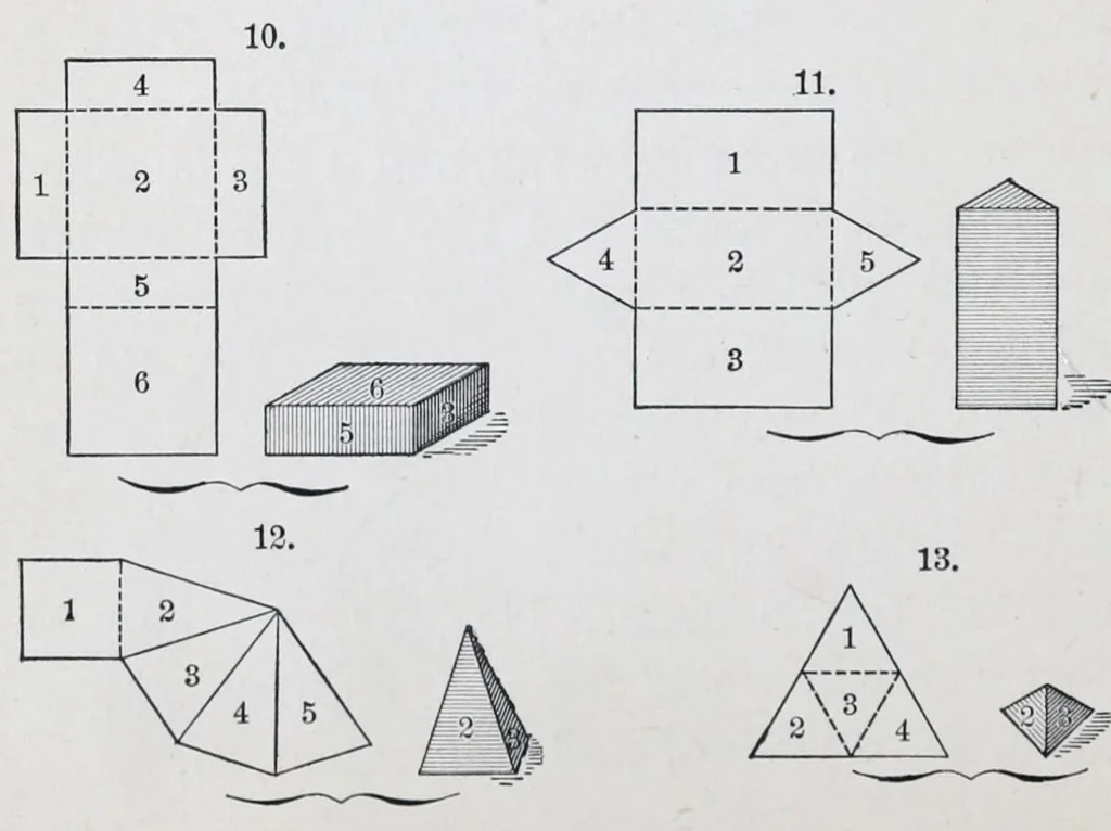 An illustration from Primary methods; a complete and methodical presentation of the use of kindergarten material in the work of the primary school, unfolding a systematic course of manual training in connection with arithmetic, geometry, drawing, and other school studies, 1887, leaf 132