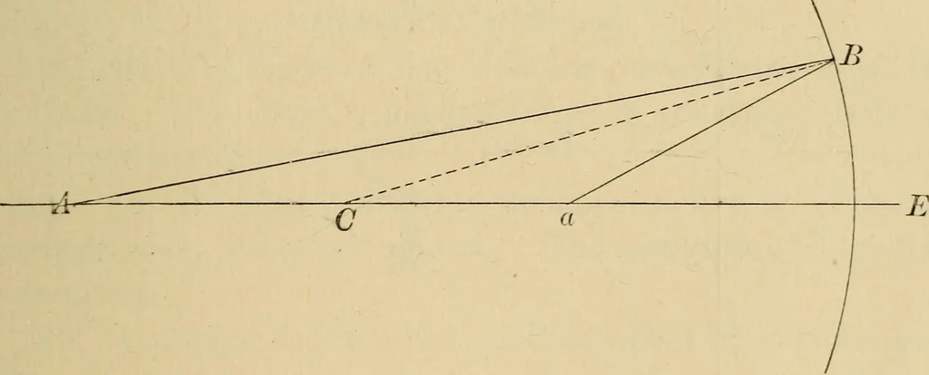 An illustration from Primary microscopy and biology. A text book for the use of students in high schools, normal schools and academies, 1890, leaf 14