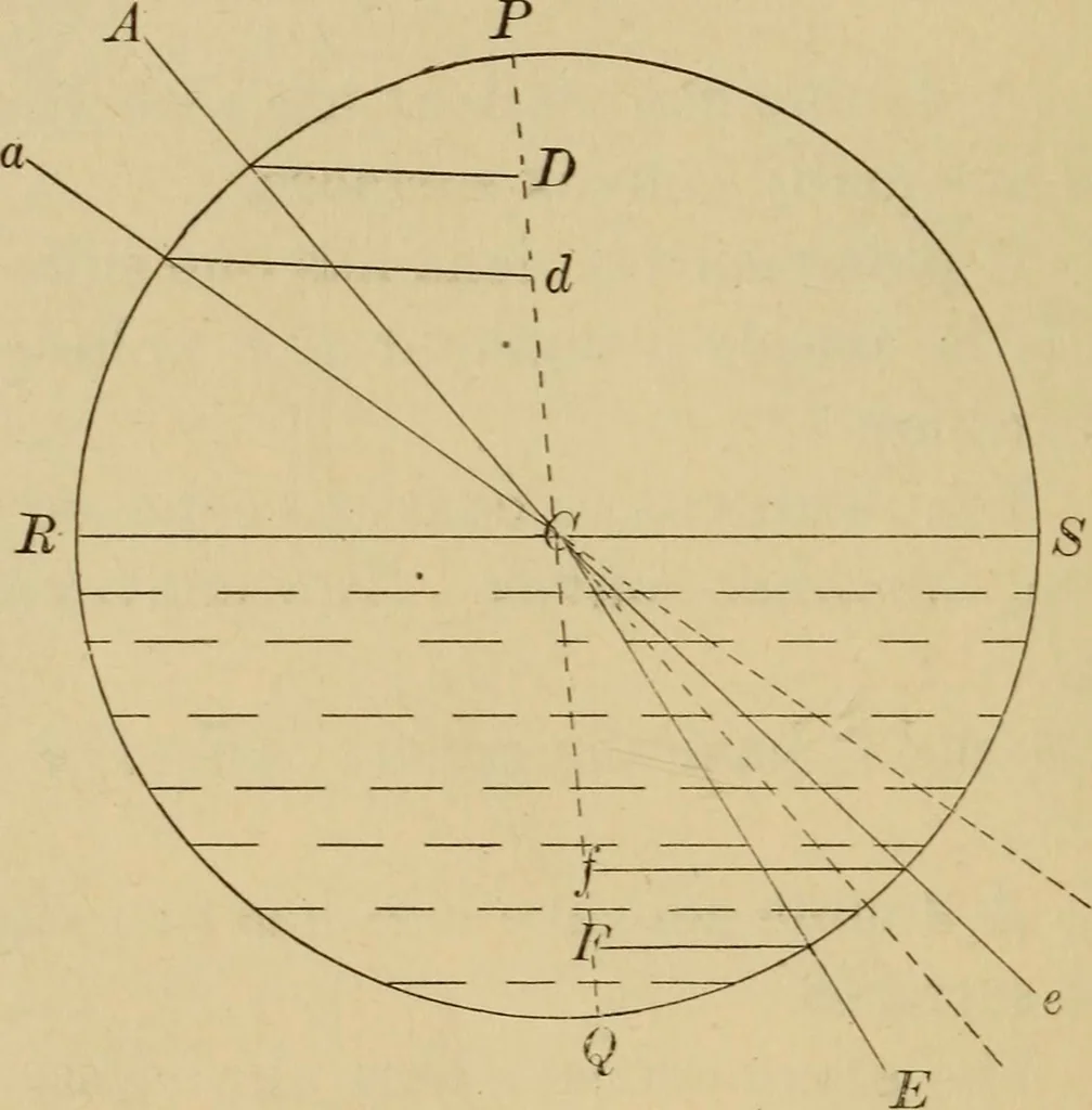 An illustration from Primary microscopy and biology. A text book for the use of students in high schools, normal schools and academies, 1890, leaf 17