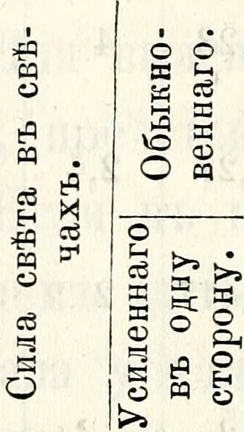 An illustration from Primienenie elektricheskago osvieshcheniia dlia voennykh tsielei : s chetyrmia listami chertezhei i politipazhami, 1879, leaf 117