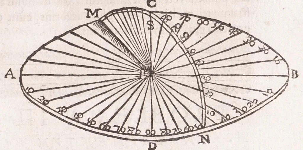 An illustration from Primitiae gnomonicae catoptricae, hoc est, Horologiographiae nauae specularis ..., 1635, leaf 121