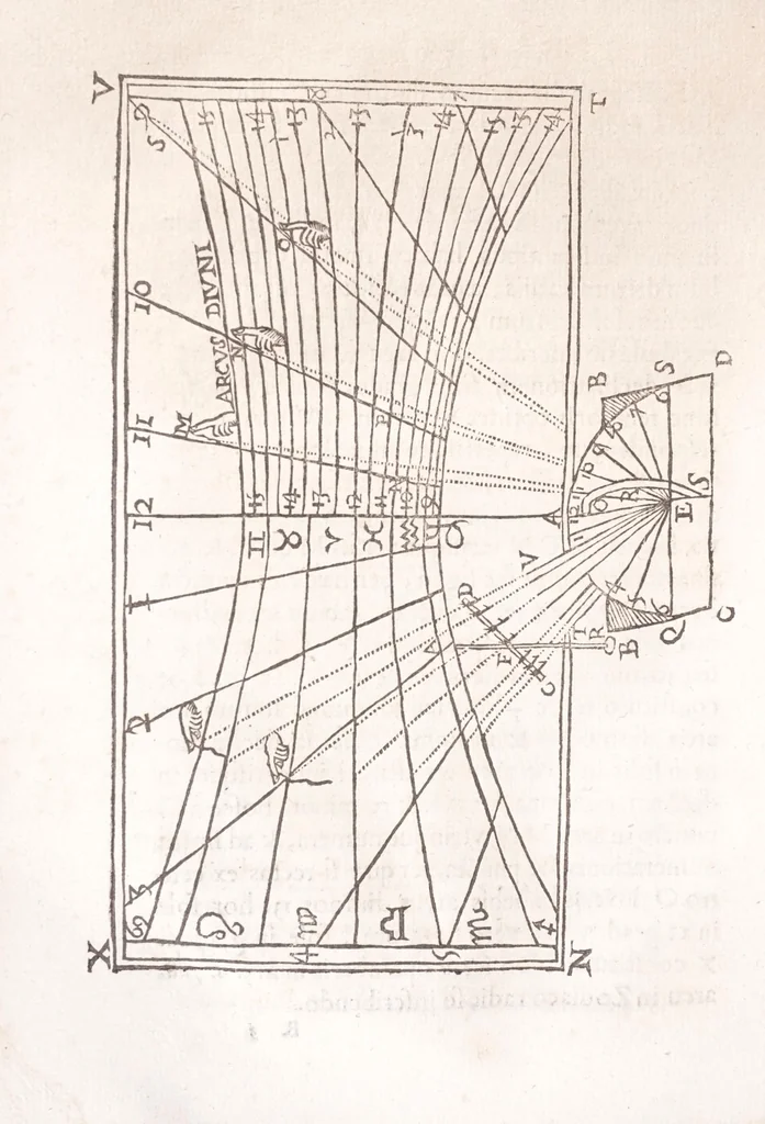 An illustration from Primitiae gnomonicae catoptricae, hoc est, Horologiographiae nauae specularis ..., 1635, leaf 150