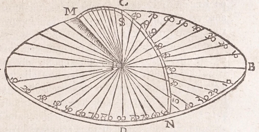 An illustration from Primitiae gnomonicae catoptricae, hoc est, Horologiographiae nauae specularis ..., 1635, leaf 163