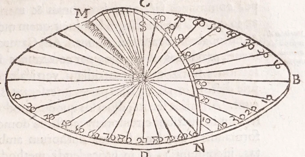 An illustration from Primitiae gnomonicae catoptricae, hoc est, Horologiographiae nauae specularis ..., 1635, leaf 169