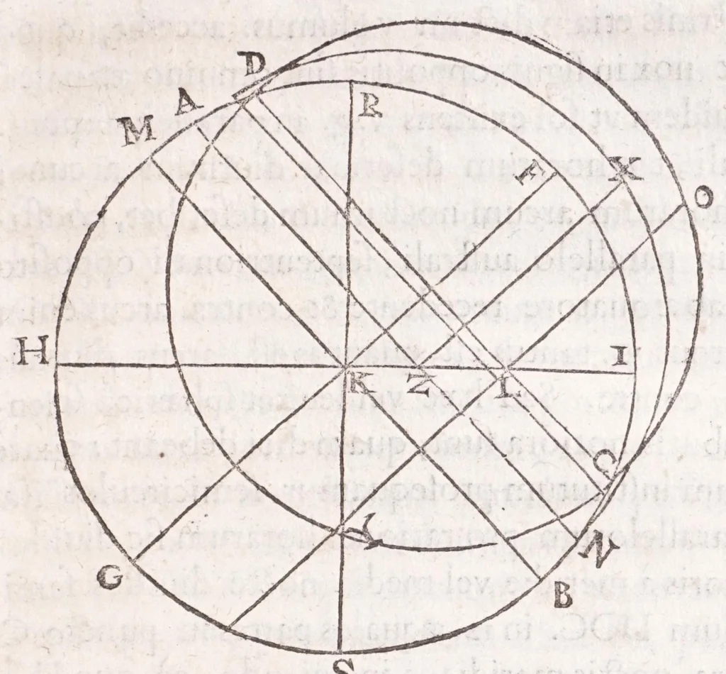 An illustration from Primitiae gnomonicae catoptricae, hoc est, Horologiographiae nauae specularis ..., 1635, leaf 177