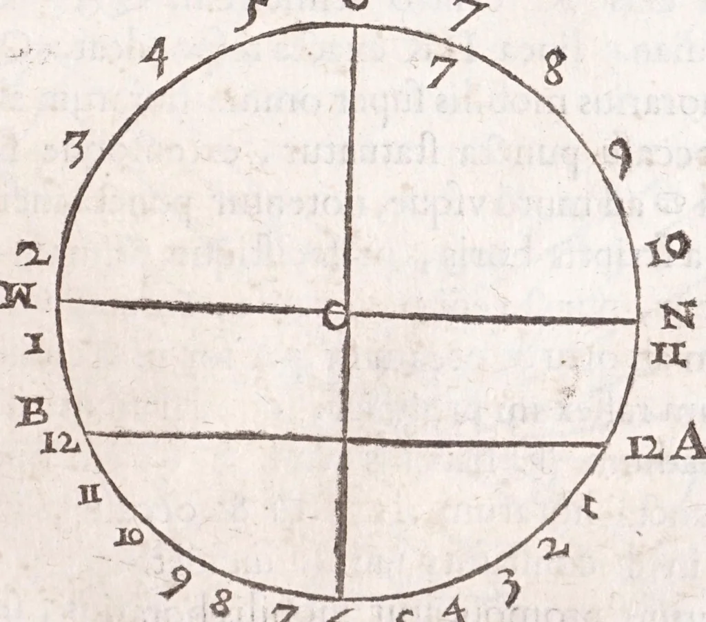 An illustration from Primitiae gnomonicae catoptricae, hoc est, Horologiographiae nauae specularis ..., 1635, leaf 179