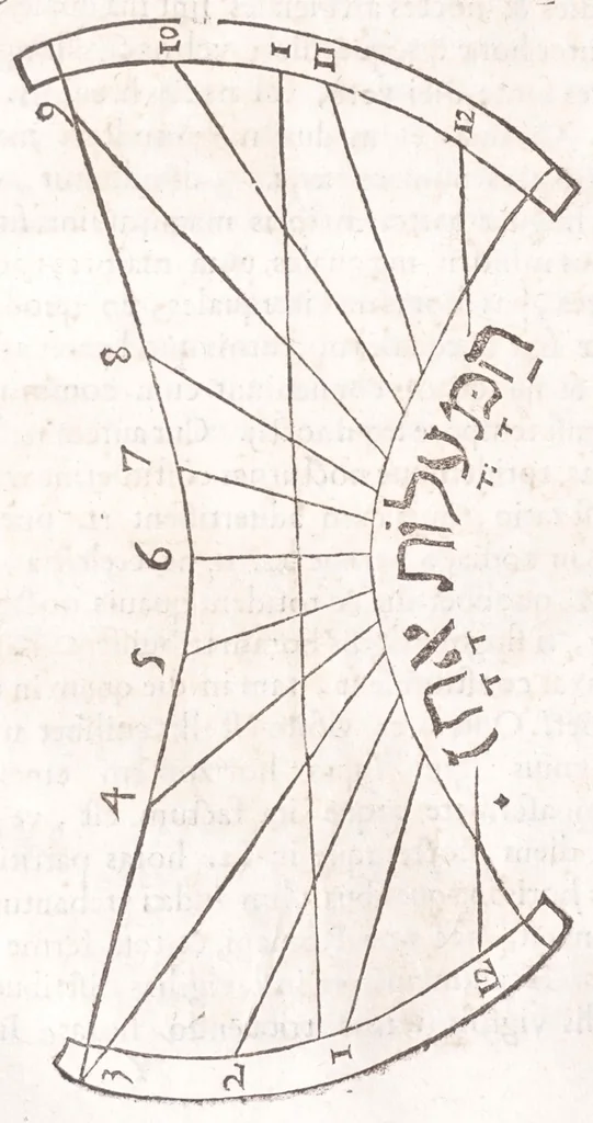 An illustration from Primitiae gnomonicae catoptricae, hoc est, Horologiographiae nauae specularis ..., 1635, leaf 186