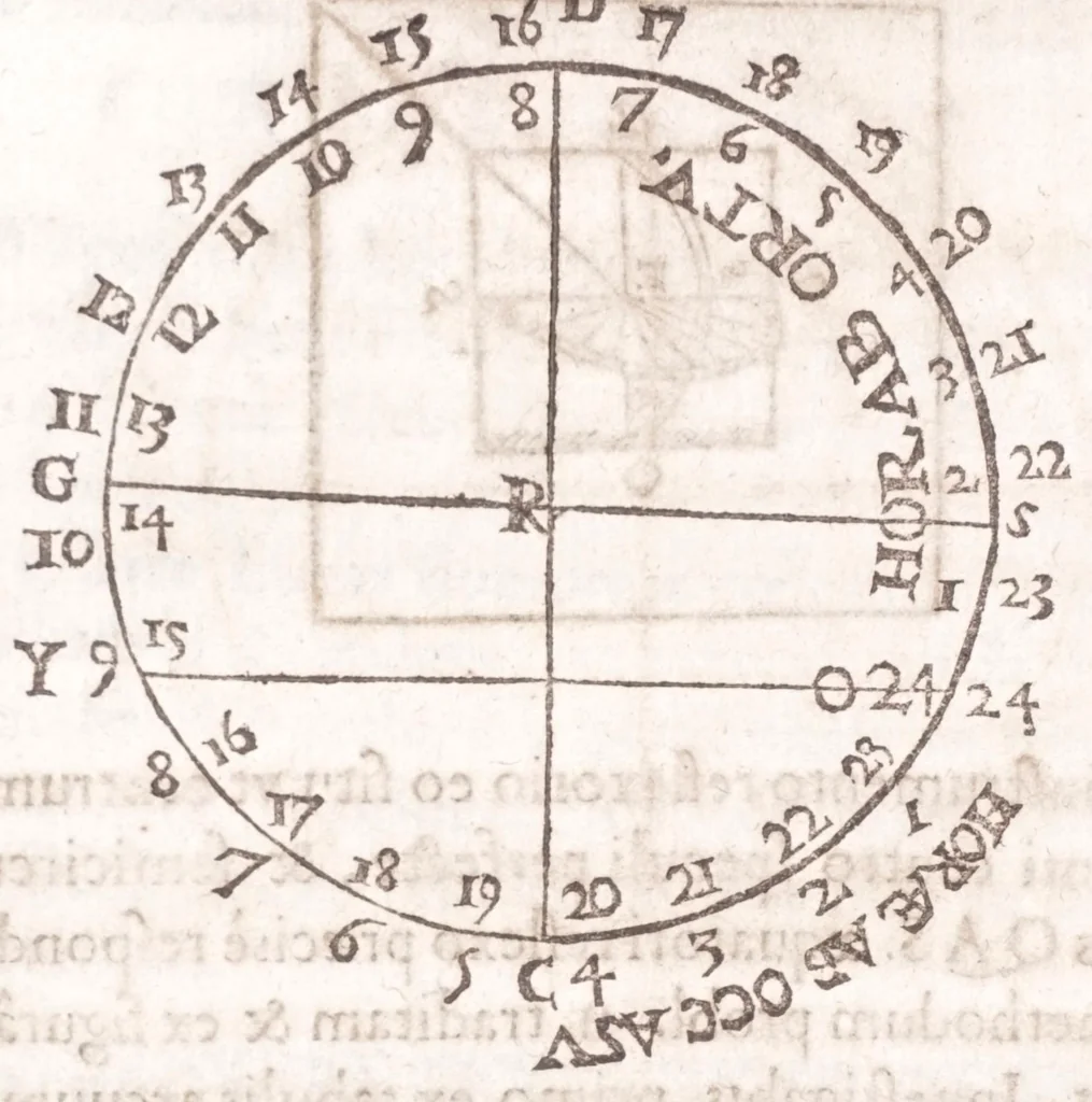 An illustration from Primitiae gnomonicae catoptricae, hoc est, Horologiographiae nauae specularis ..., 1635, leaf 216