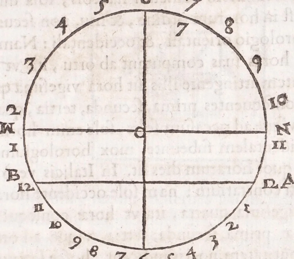 An illustration from Primitiae gnomonicae catoptricae, hoc est, Horologiographiae nauae specularis ..., 1635, leaf 217