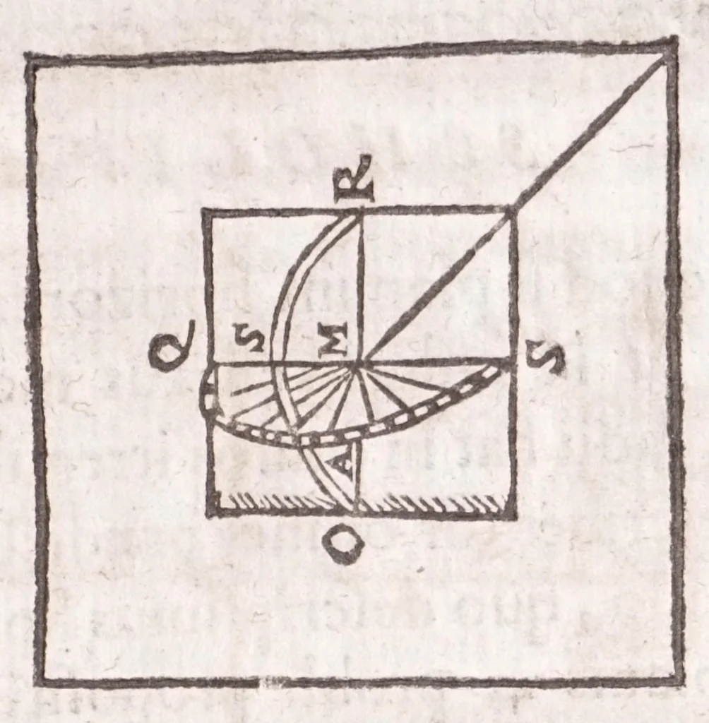 An illustration from Primitiae gnomonicae catoptricae, hoc est, Horologiographiae nauae specularis ..., 1635, leaf 219