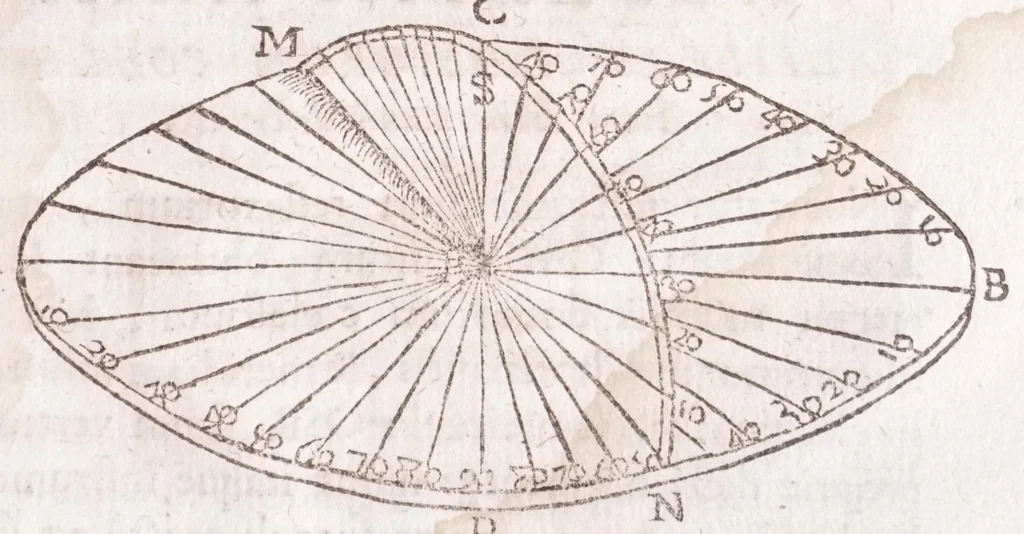 An illustration from Primitiae gnomonicae catoptricae, hoc est, Horologiographiae nauae specularis ..., 1635, leaf 227