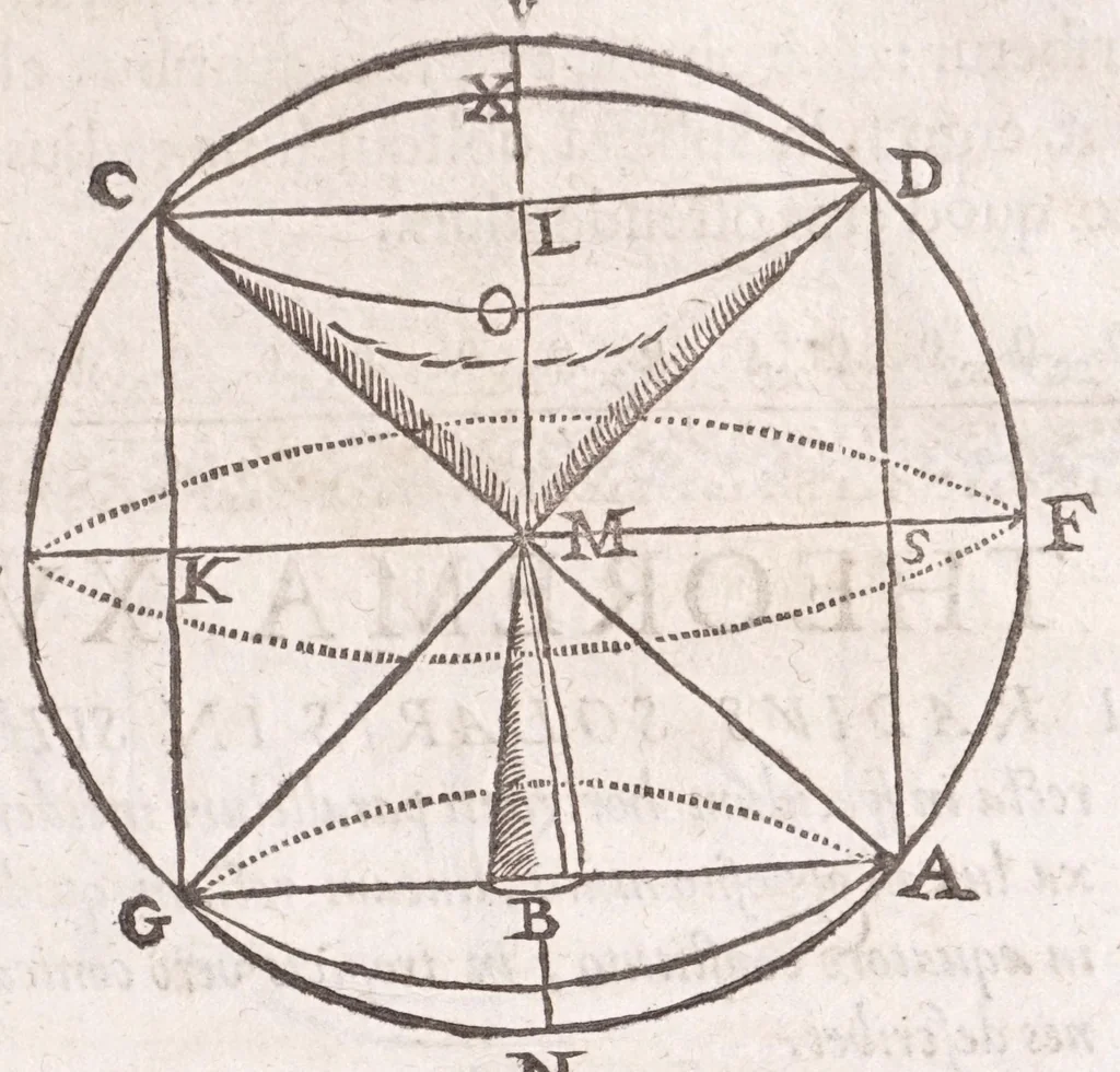 An illustration from Primitiae gnomonicae catoptricae, hoc est, Horologiographiae nauae specularis ..., 1635, leaf 67