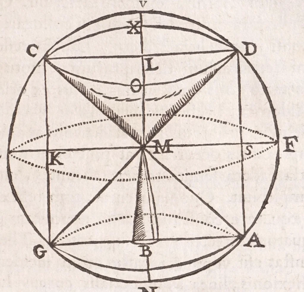 An illustration from Primitiae gnomonicae catoptricae, hoc est, Horologiographiae nauae specularis ..., 1635, leaf 69
