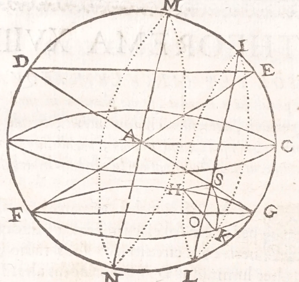 An illustration from Primitiae gnomonicae catoptricae, hoc est, Horologiographiae nauae specularis ..., 1635, leaf 78