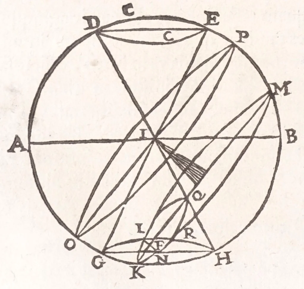 An illustration from Primitiae gnomonicae catoptricae, hoc est, Horologiographiae nauae specularis ..., 1635, leaf 88