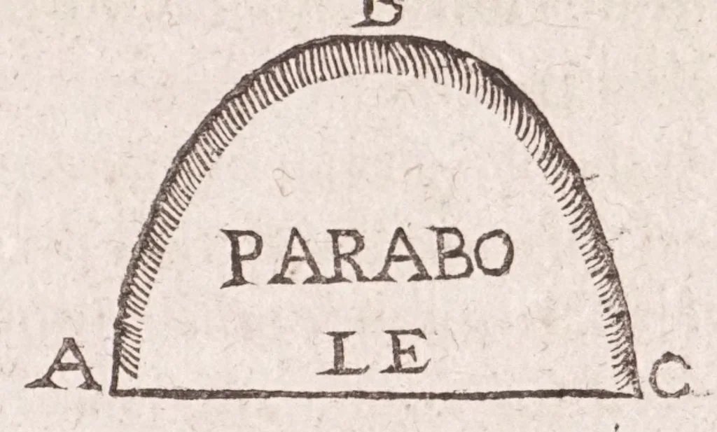 An illustration from Primitiae gnomonicae catoptricae, hoc est, Horologiographiae nauae specularis ..., 1635, leaf 93