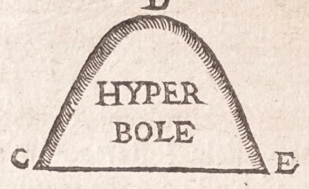 An illustration from Primitiae gnomonicae catoptricae, hoc est, Horologiographiae nauae specularis ..., 1635, leaf 94