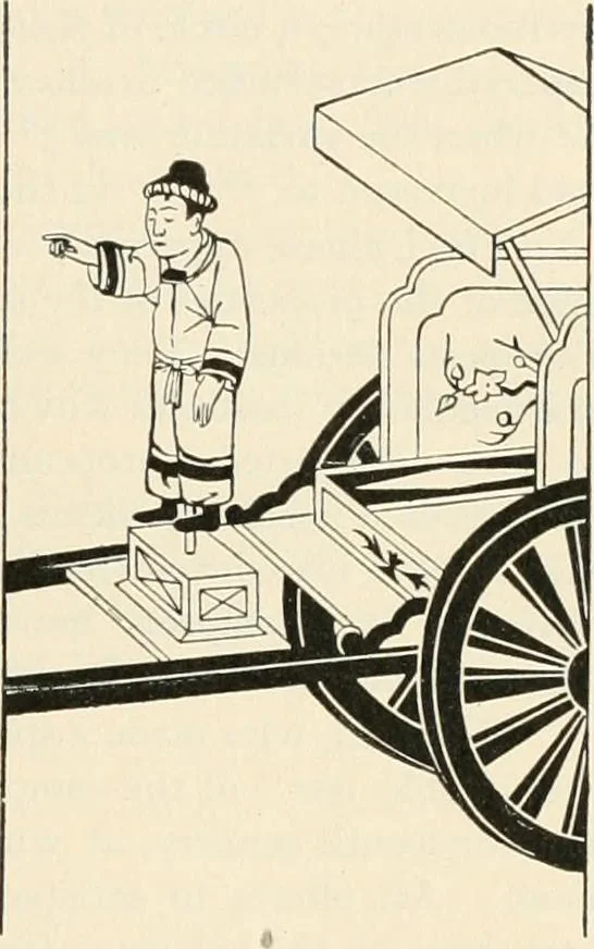 An illustration from Principal facts of the earth's magnetism and methods of determining the true meridian and the magnetic declination. Reprinted from the United States magnetic declination tables and isogonic charts for 1902, 1909, leaf 16