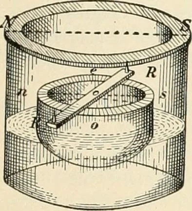 An illustration from Principal facts of the earth's magnetism and methods of determining the true meridian and the magnetic declination. Reprinted from the United States magnetic declination tables and isogonic charts for 1902, 1909, leaf 22