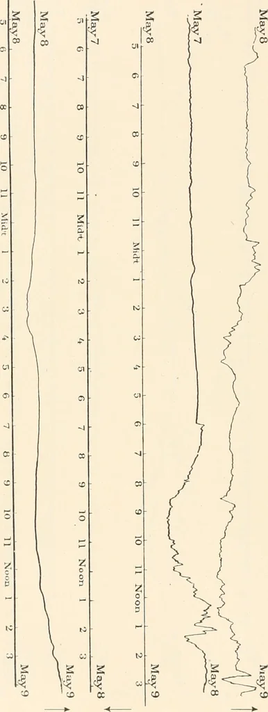 An illustration from Principal facts of the earth's magnetism and methods of determining the true meridian and the magnetic declination. Reprinted from the United States magnetic declination tables and isogonic charts for 1902, 1909, leaf 73
