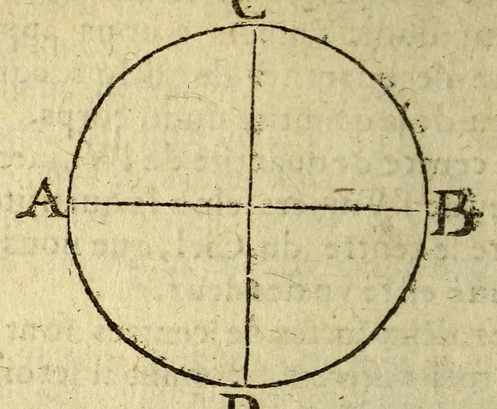 An illustration from Principes de cosmographie:, 1643, leaf 26