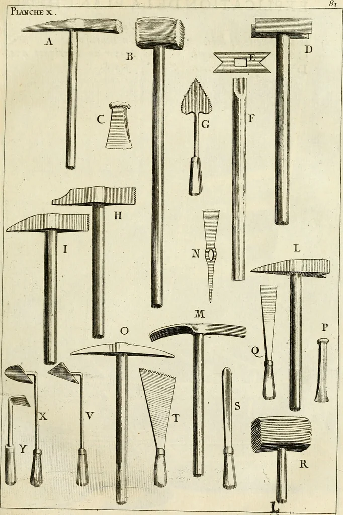 An illustration from Des principes de l'architecture, de la sculpture, de la peinture et des autres arts qui en dependent : avec un dictionnaire des terms propres à chacun de ces arts, 1690, leaf 110