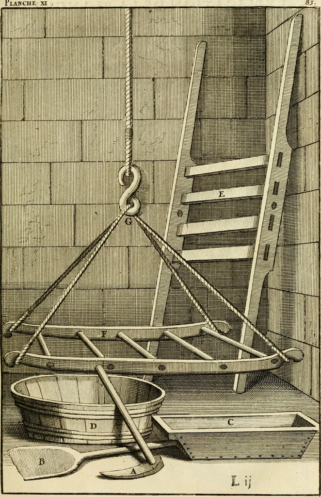 An illustration from Des principes de l'architecture, de la sculpture, de la peinture et des autres arts qui en dependent : avec un dictionnaire des terms propres à chacun de ces arts, 1690, leaf 112