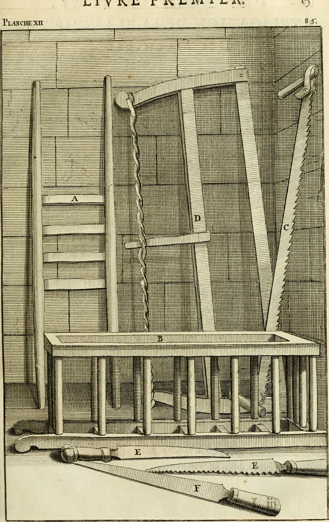 An illustration from Des principes de l'architecture, de la sculpture, de la peinture et des autres arts qui en dependent : avec un dictionnaire des terms propres à chacun de ces arts, 1690, leaf 114
