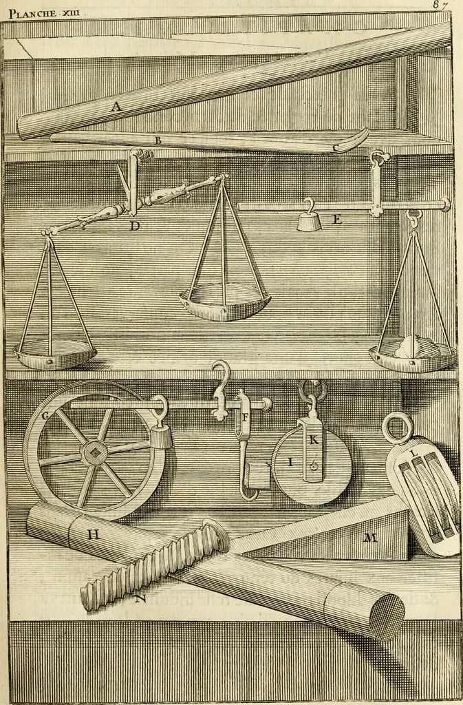 An illustration from Des principes de l'architecture, de la sculpture, de la peinture et des autres arts qui en dependent : avec un dictionnaire des terms propres à chacun de ces arts, 1690, leaf 116