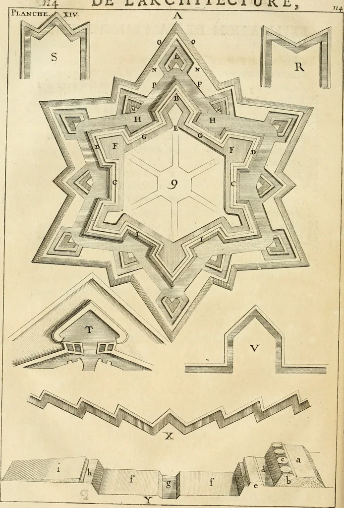 An illustration from Des principes de l'architecture, de la sculpture, de la peinture et des autres arts qui en dependent : avec un dictionnaire des terms propres à chacun de ces arts, 1690, leaf 143