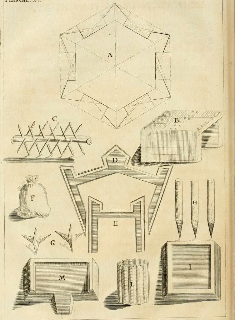 An illustration from Des principes de l'architecture, de la sculpture, de la peinture et des autres arts qui en dependent : avec un dictionnaire des terms propres à chacun de ces arts, 1690, leaf 145