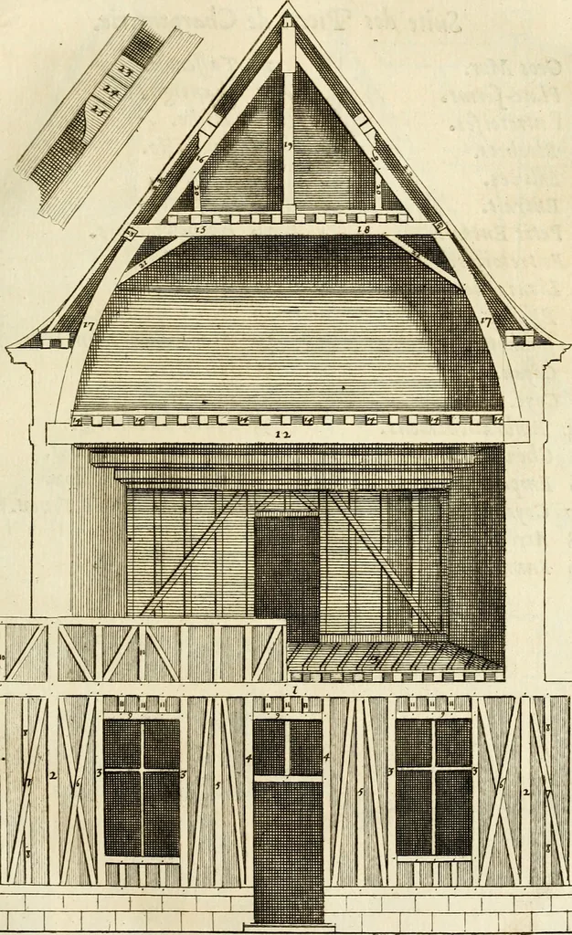 An illustration from Des principes de l'architecture, de la sculpture, de la peinture et des autres arts qui en dependent : avec un dictionnaire des terms propres à chacun de ces arts, 1690, leaf 164