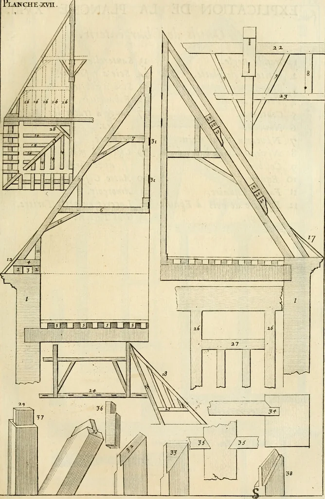 An illustration from Des principes de l'architecture, de la sculpture, de la peinture et des autres arts qui en dependent : avec un dictionnaire des terms propres à chacun de ces arts, 1690, leaf 166