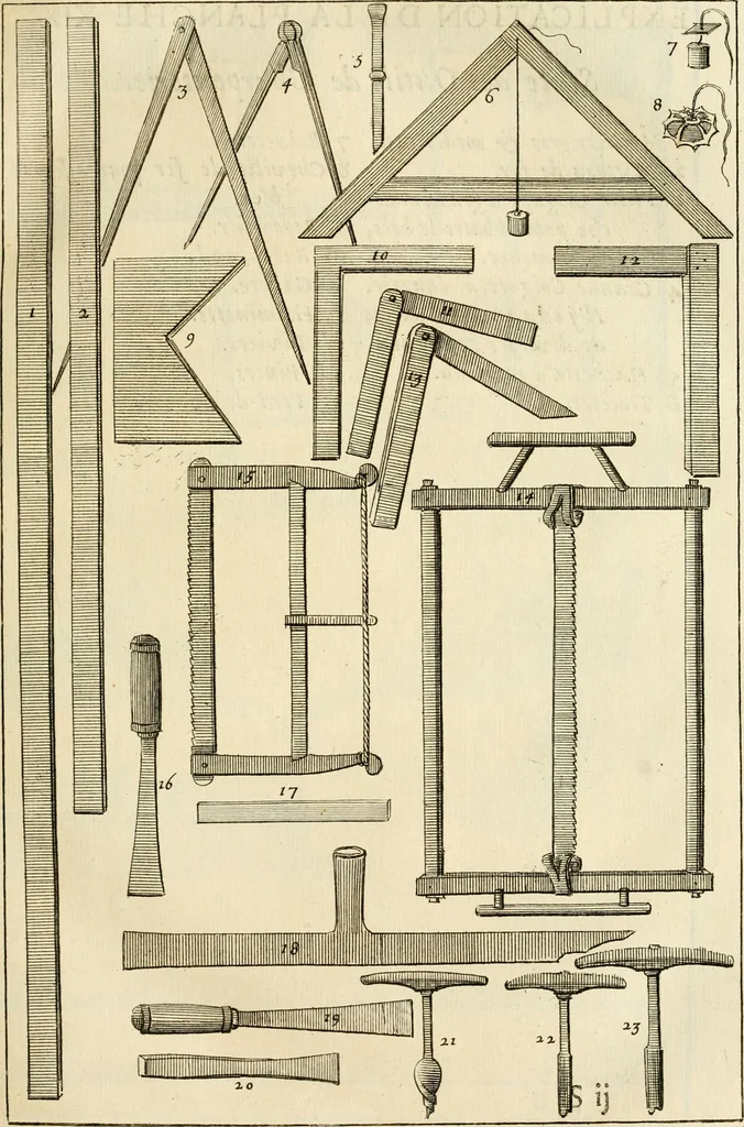 An illustration from Des principes de l'architecture, de la sculpture, de la peinture et des autres arts qui en dependent : avec un dictionnaire des terms propres à chacun de ces arts, 1690, leaf 168