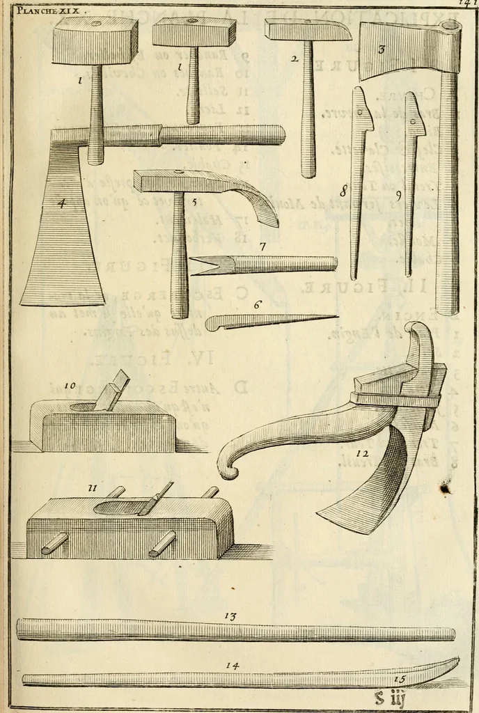 An illustration from Des principes de l'architecture, de la sculpture, de la peinture et des autres arts qui en dependent : avec un dictionnaire des terms propres à chacun de ces arts, 1690, leaf 170