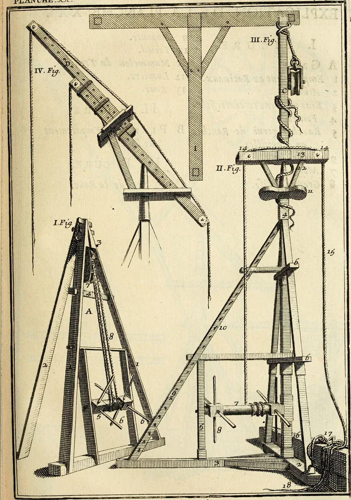 An illustration from Des principes de l'architecture, de la sculpture, de la peinture et des autres arts qui en dependent : avec un dictionnaire des terms propres à chacun de ces arts, 1690, leaf 172
