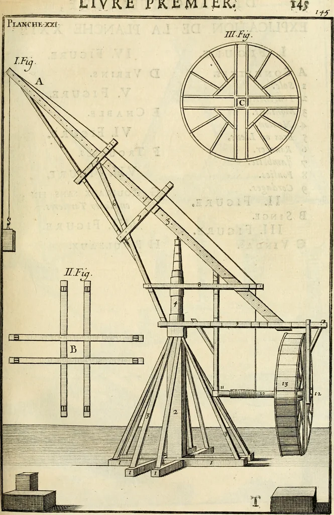 An illustration from Des principes de l'architecture, de la sculpture, de la peinture et des autres arts qui en dependent : avec un dictionnaire des terms propres à chacun de ces arts, 1690, leaf 174