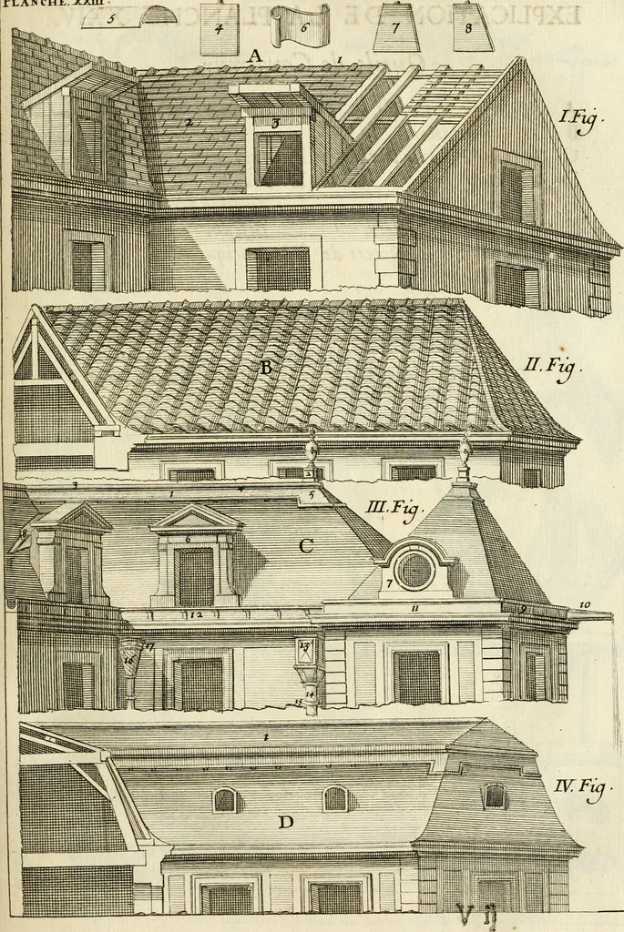 An illustration from Des principes de l'architecture, de la sculpture, de la peinture et des autres arts qui en dependent : avec un dictionnaire des terms propres à chacun de ces arts, 1690, leaf 184