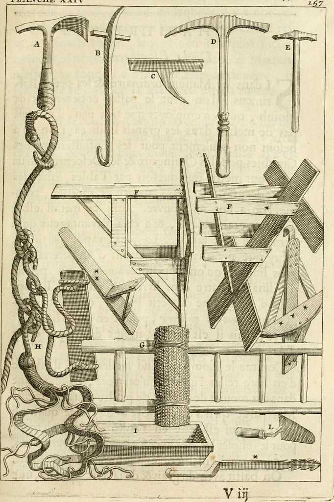 An illustration from Des principes de l'architecture, de la sculpture, de la peinture et des autres arts qui en dependent : avec un dictionnaire des terms propres à chacun de ces arts, 1690, leaf 186